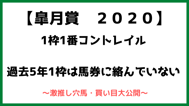 皐月賞2020