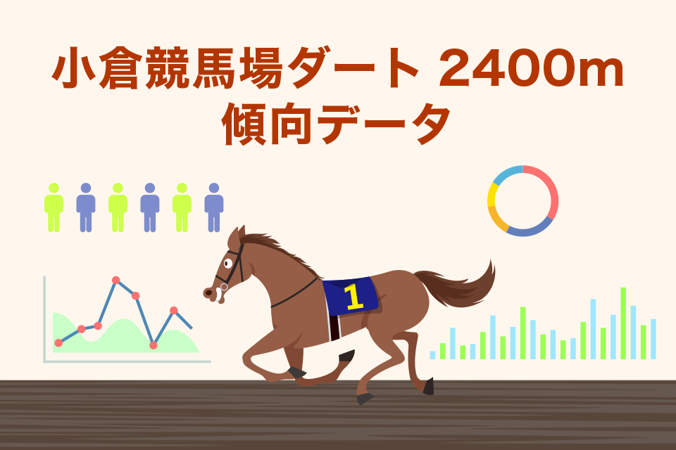 小倉競馬場ダート2400mの傾向データ