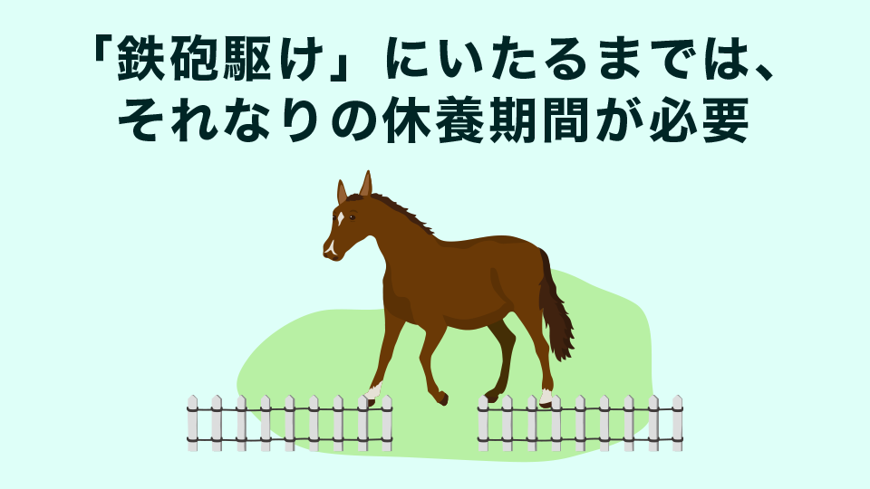 「鉄砲駆け」にいたるまでは、それなりの休養期間が必要