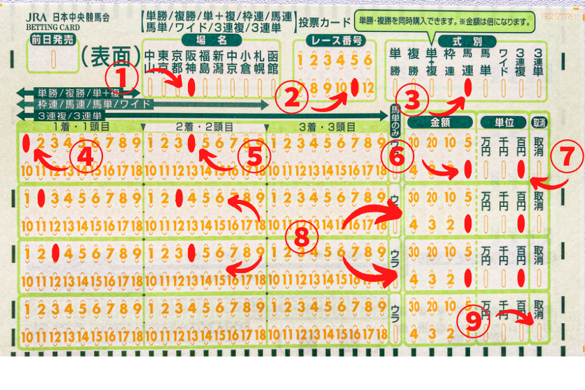 馬券馬連「マークカード基本1」