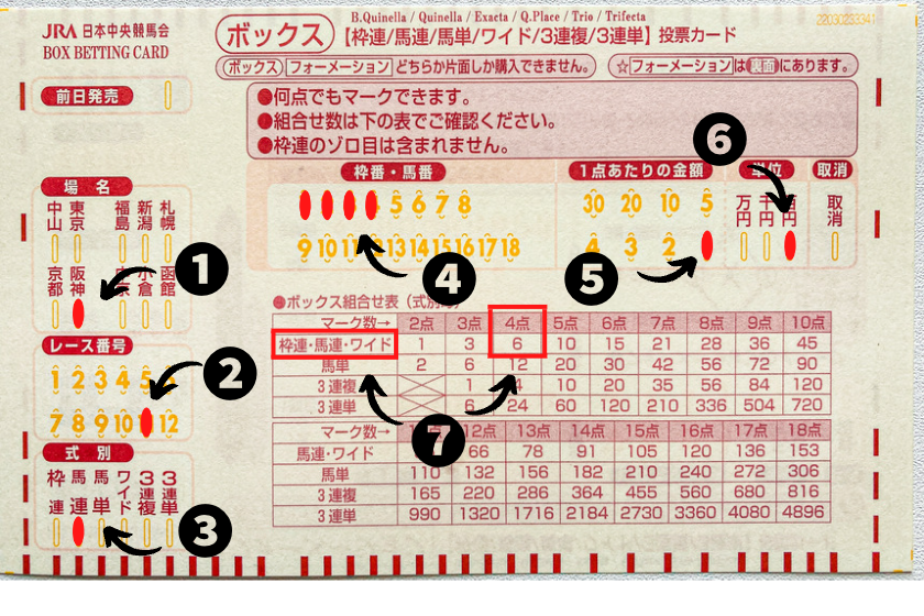 馬券馬連「マークカードボックス」