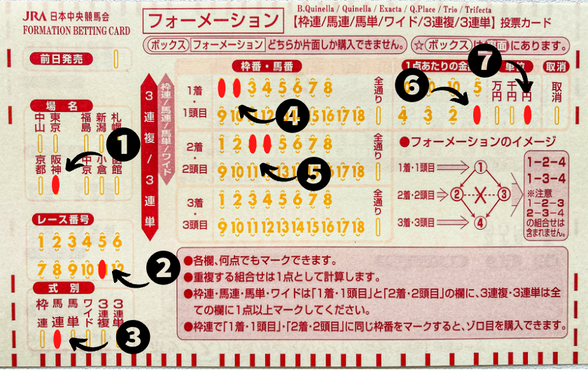 馬券馬連「マークカードフォーメーション」