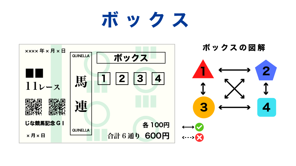 馬券馬連「ボックス」