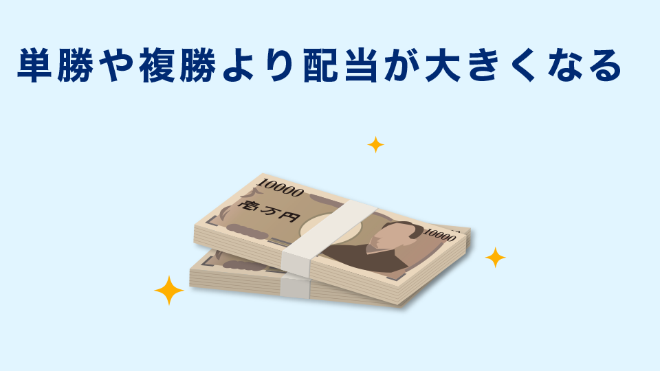 単勝や複勝より配当が大きくなる 