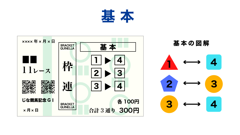 枠連基本の買い方