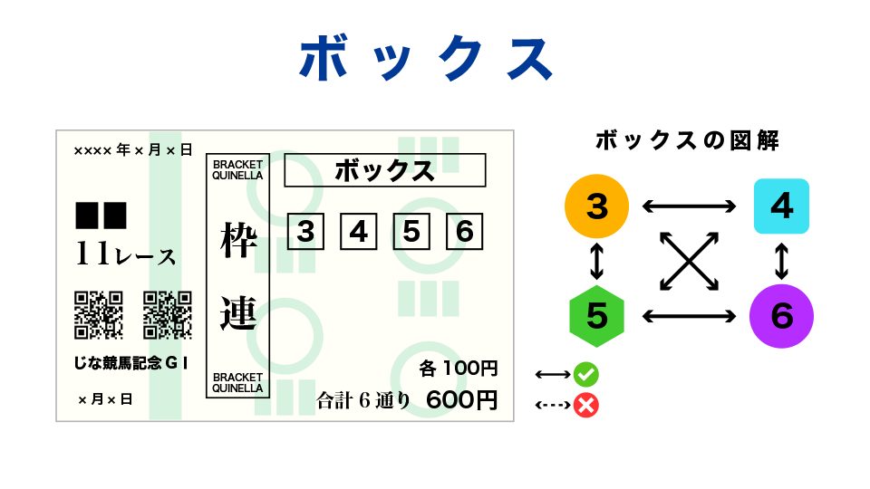 枠連買い方ボックス