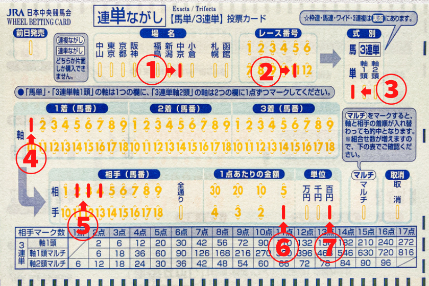 馬単流しマークカード