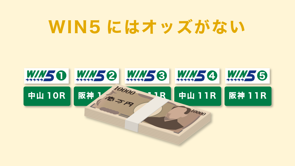 WIN5にはオッズがない