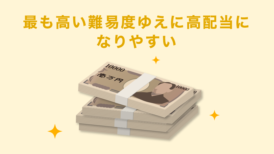 全馬券種の中で最も高い難易度ゆえに高配当になりやすい