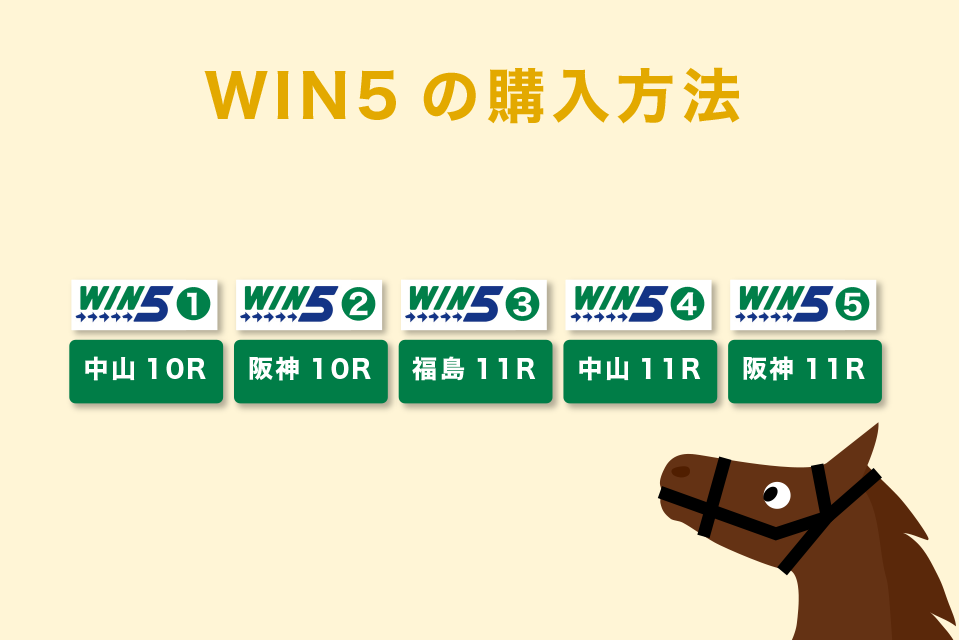 WIN5の購入方法