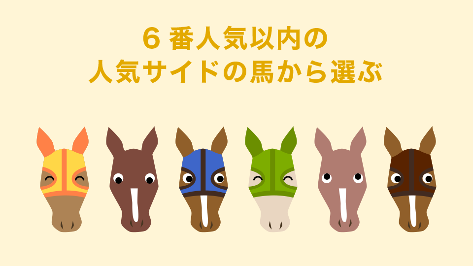 6人気以内の人気サイドの馬から選ぶ