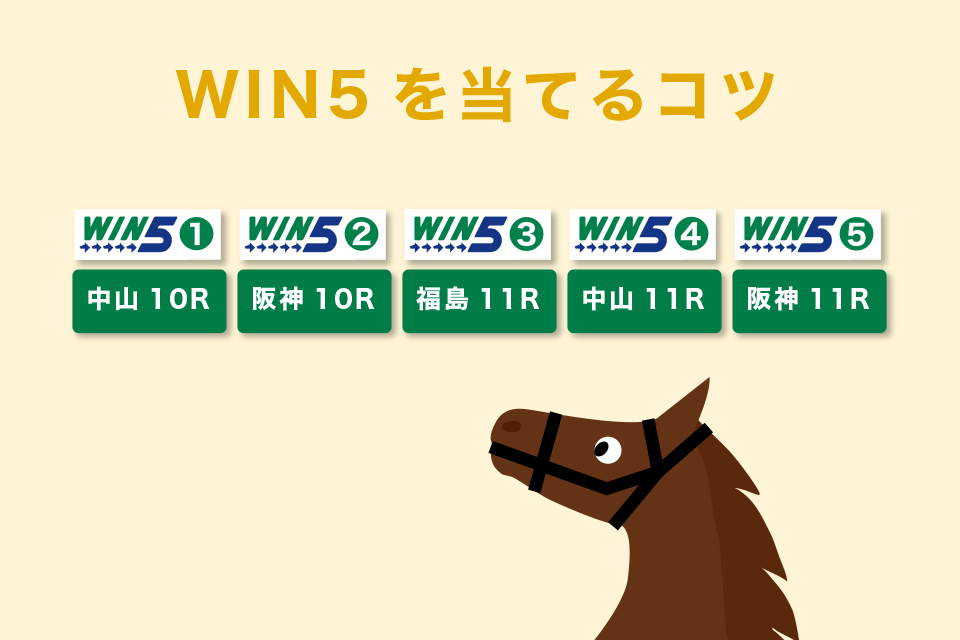 WIN5を当てるコツ