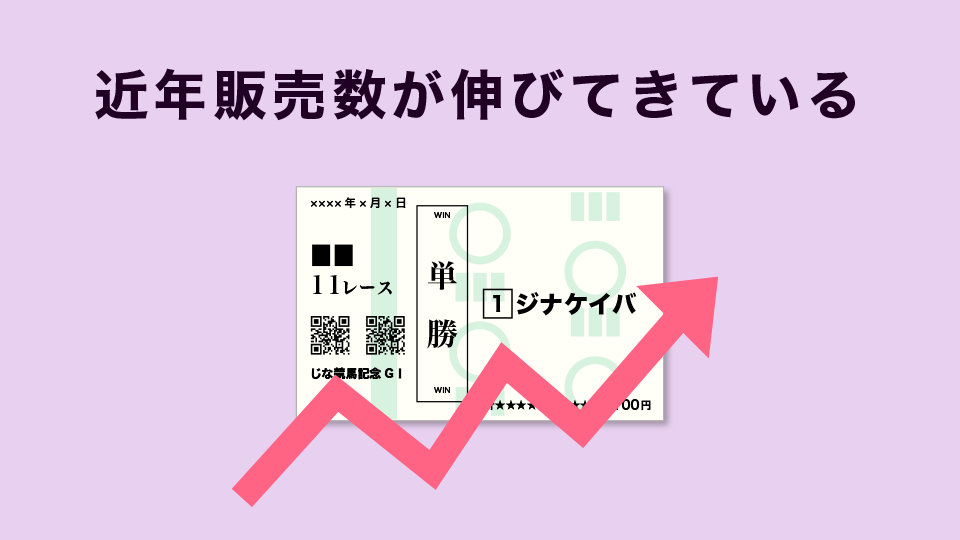 近年販売数が伸びてきている馬券