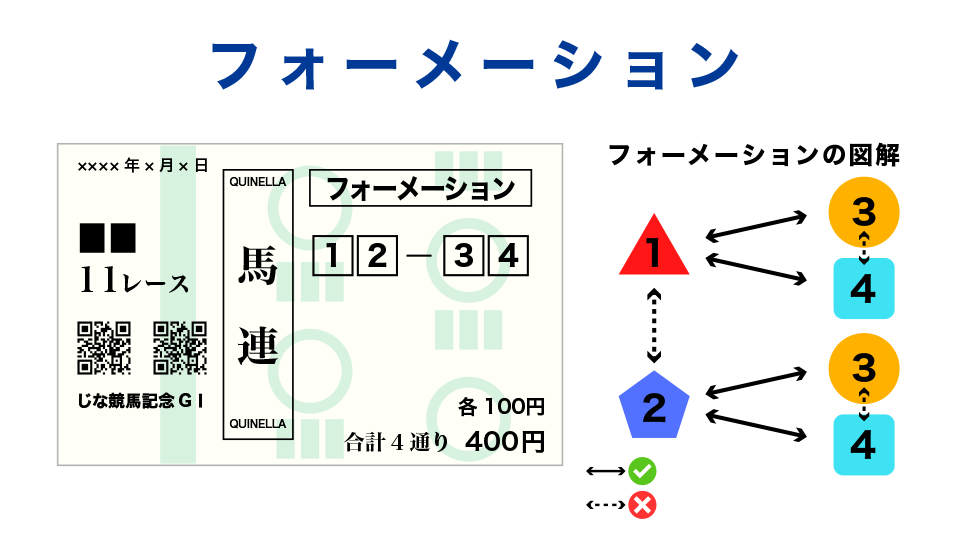 フォーメーション