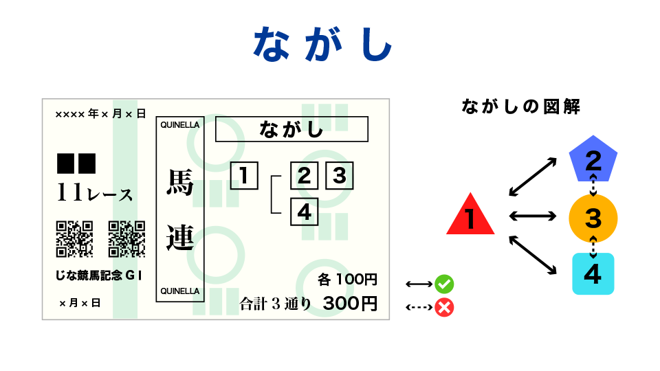 ながし