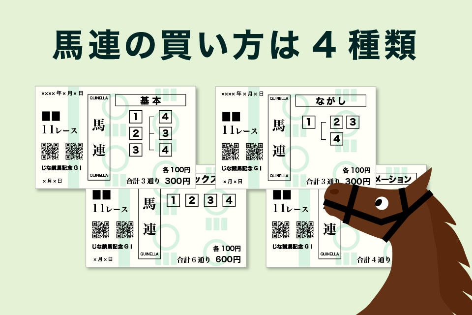 馬連の買い方は4種類