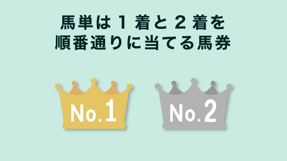 馬単は1着と2着を順番通りに当てる馬券