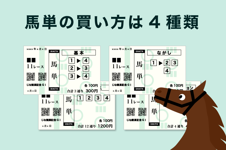 馬単の買い方は4種類