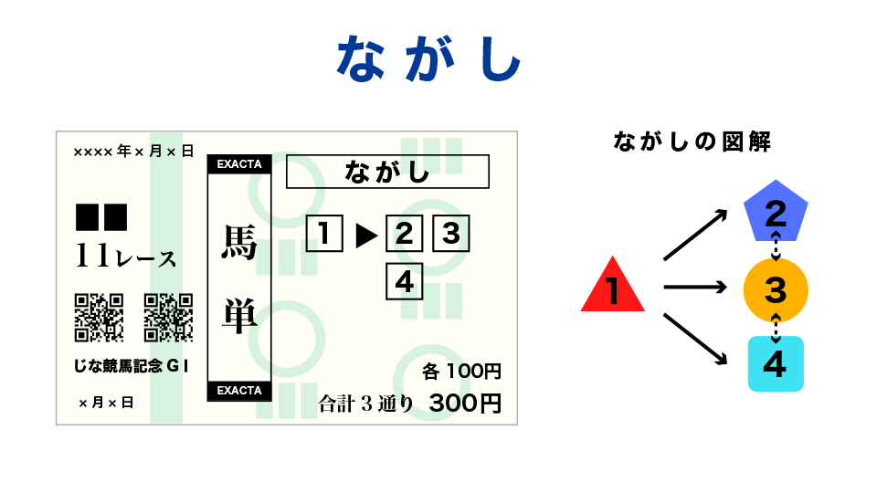 ながし