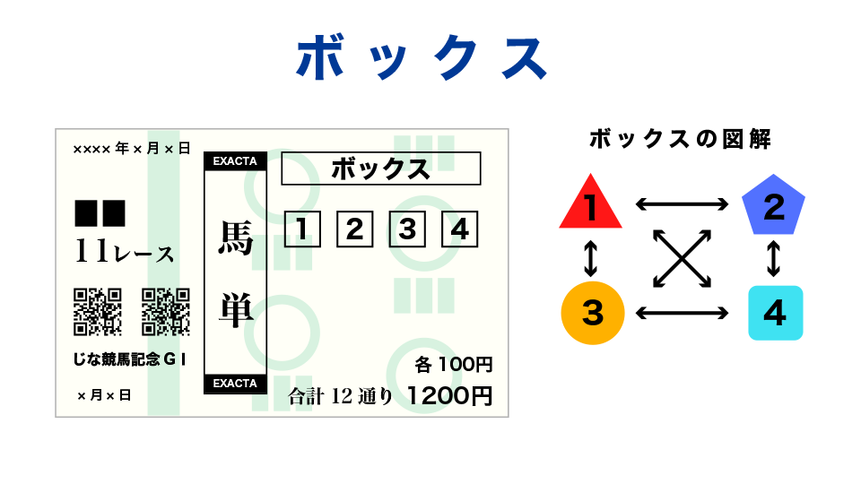 ボックス