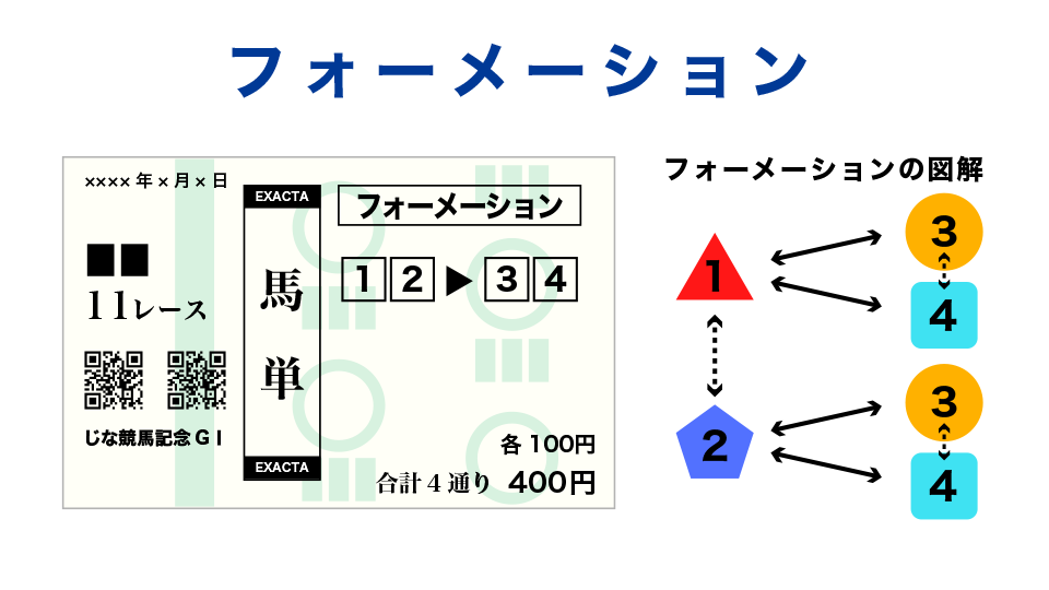 フォーメーション