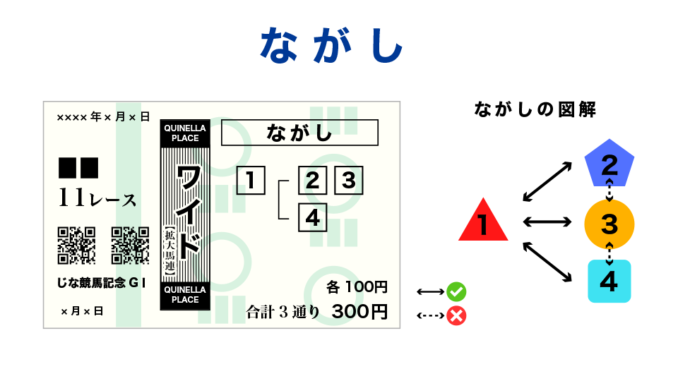 流し