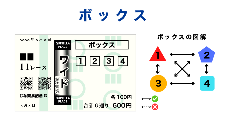 ボックス