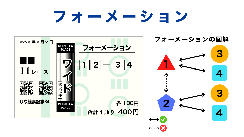 フォーメーション