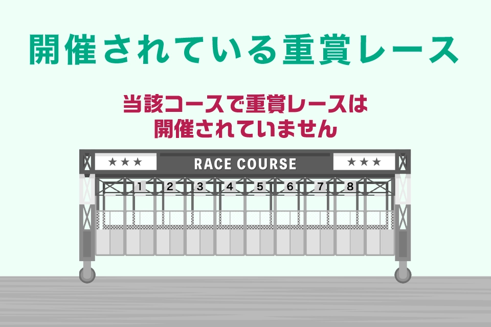 新潟競馬場芝1400ｍで行われる重賞レース一覧