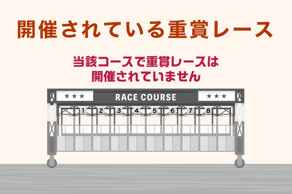 函館競馬場ダート1000ｍで行われる重賞レース一覧