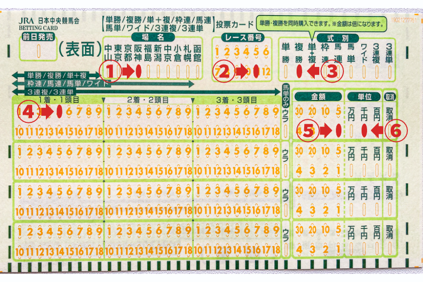 JRAが用意するマークカードで馬券を購入する方法を初心者でもわかるように解説した画像①