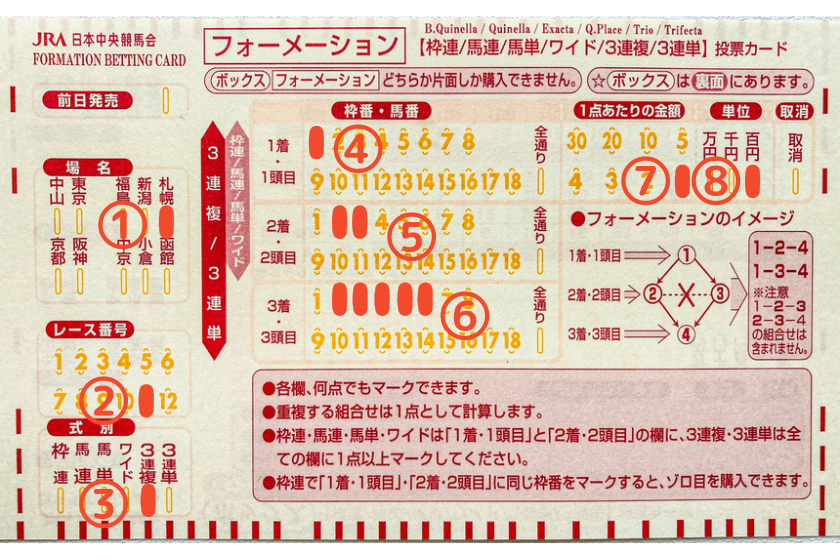 投票用紙で三連複【フォーメーション】の馬券を購入する方法を解説する画像①