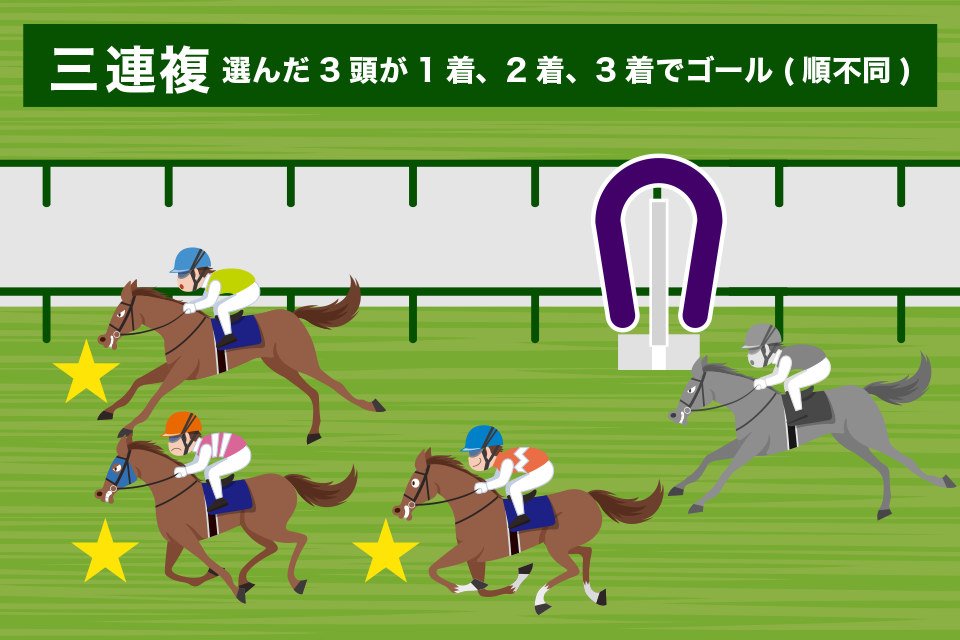 競馬の三連複とは？読み方と馬券の特徴を解説