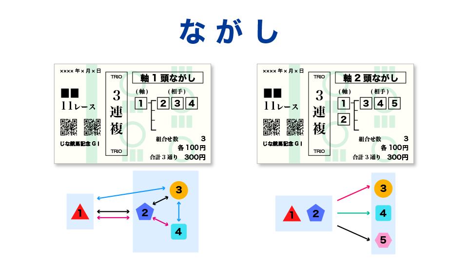 ながし