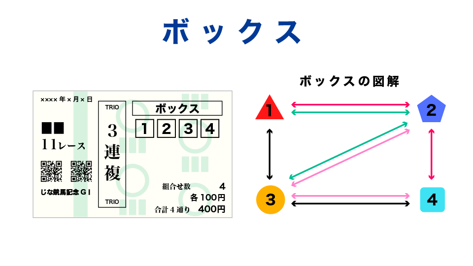 ボックス