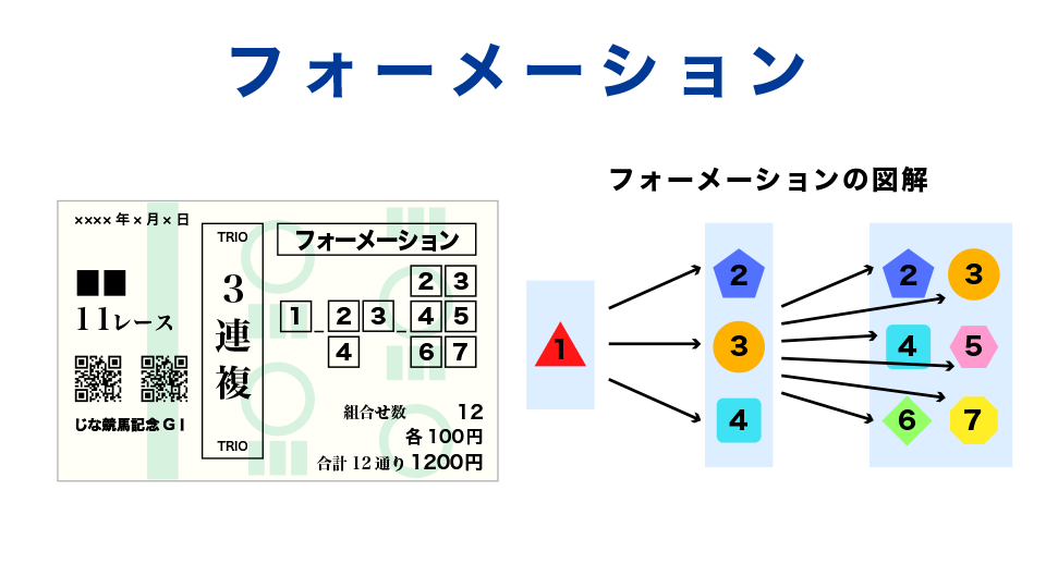 フォーメーション