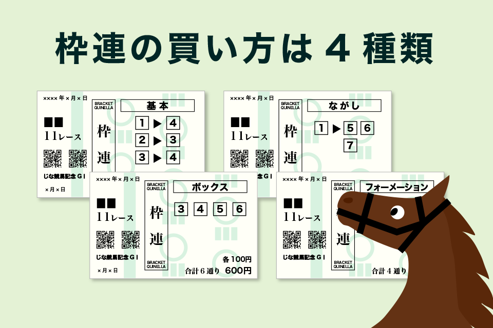 枠連の主な買い方は4種類