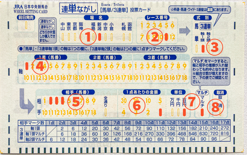 マークシートで三連単の馬券を買う方法を解説した画像【ながし】