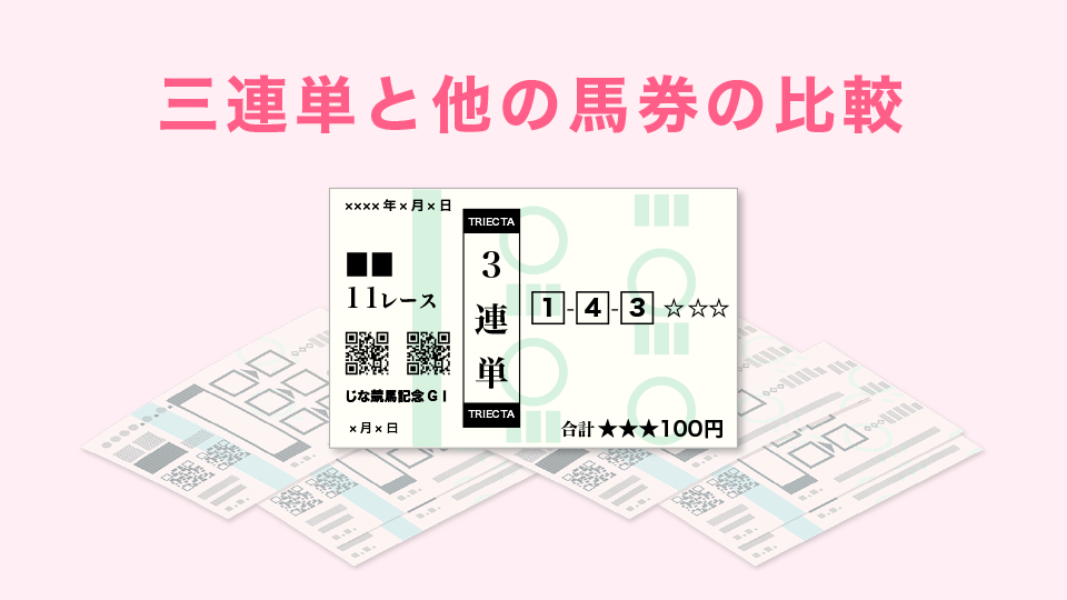 三連単と他の馬券の比較