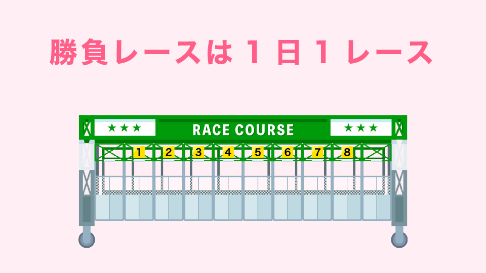 勝負レースは1日1レース