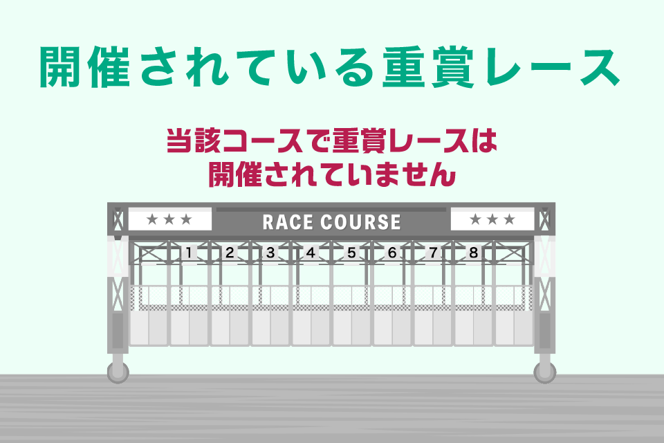 京都競馬場芝1400ｍ（内）で行われる重賞レース一覧