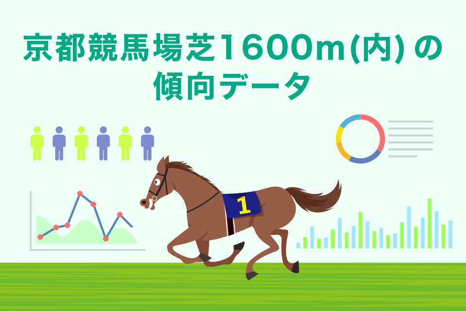 京都競馬場芝1600ｍ（内）の傾向データ