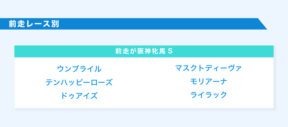 前走レース別