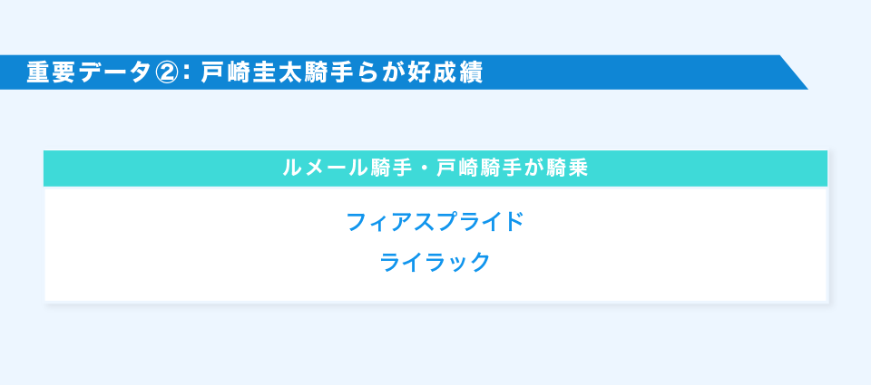 重要データ②：戸崎圭太騎手らが好成績