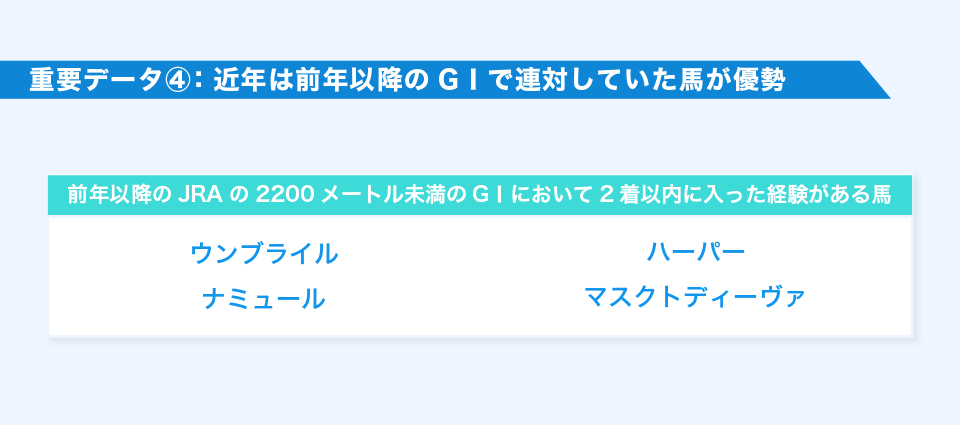 重要データ④：近年は前年以降のGⅠで連対していた馬が優勢