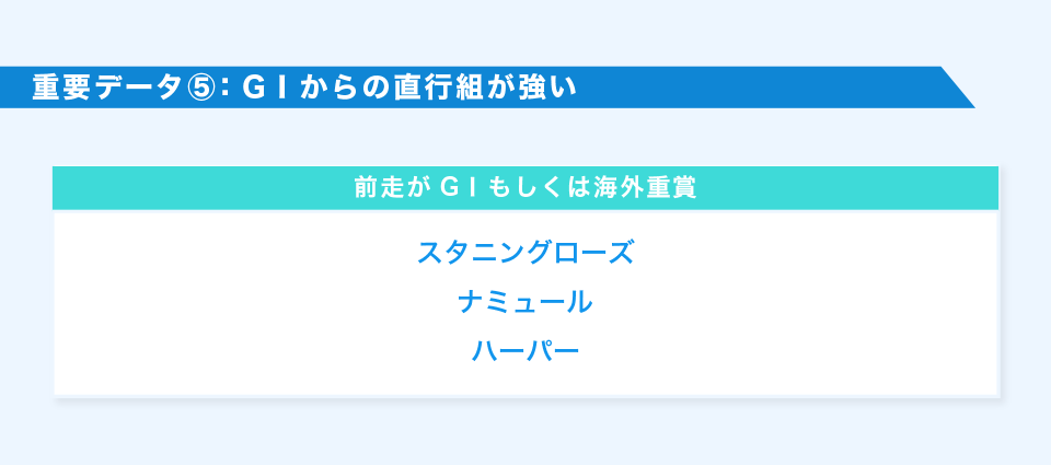 重要データ⑤：GⅠからの直行組が強い