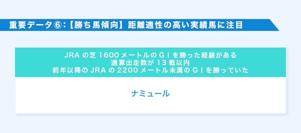 重要データ⑥：【勝ち馬傾向】距離適性の高い実績馬に注目