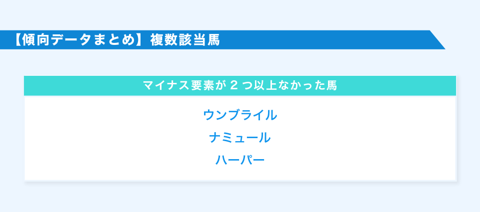 【傾向データまとめ】複数該当馬